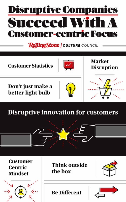 Disruptive-Companies-Succeed-With-A-Customer-centric-Focus
